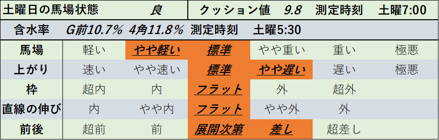 f:id:KITANOKURIGE:20220313011816p:plain