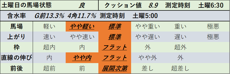 f:id:KITANOKURIGE:20220313012235p:plain