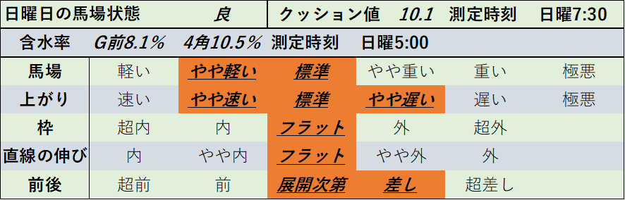 f:id:KITANOKURIGE:20220314015745p:plain