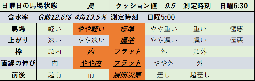 f:id:KITANOKURIGE:20220314015829p:plain