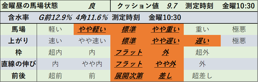 f:id:KITANOKURIGE:20220325134240p:plain