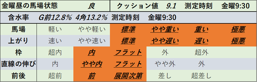 f:id:KITANOKURIGE:20220325134833p:plain