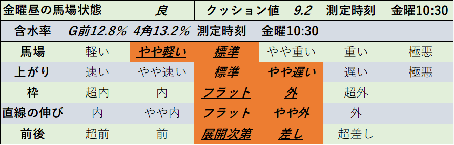 f:id:KITANOKURIGE:20220408150319p:plain