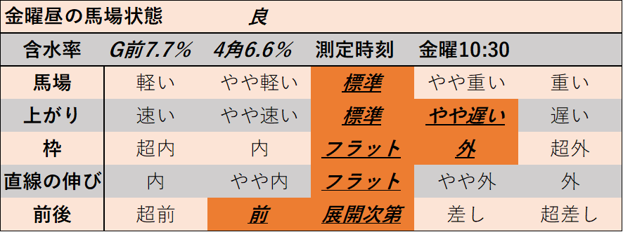 f:id:KITANOKURIGE:20220408150343p:plain