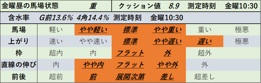 f:id:KITANOKURIGE:20220415132326p:plain