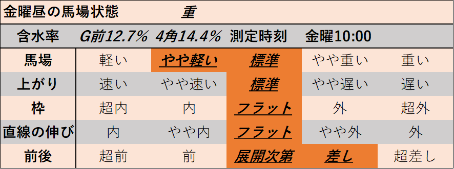 f:id:KITANOKURIGE:20220415132706p:plain