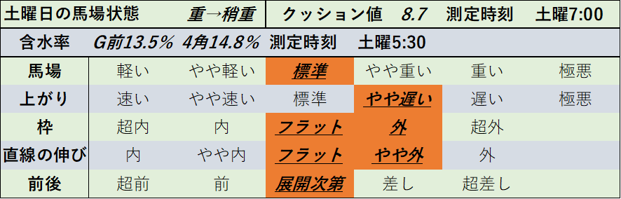 f:id:KITANOKURIGE:20220417014309p:plain