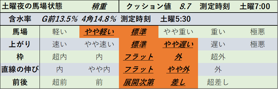 f:id:KITANOKURIGE:20220417014332p:plain