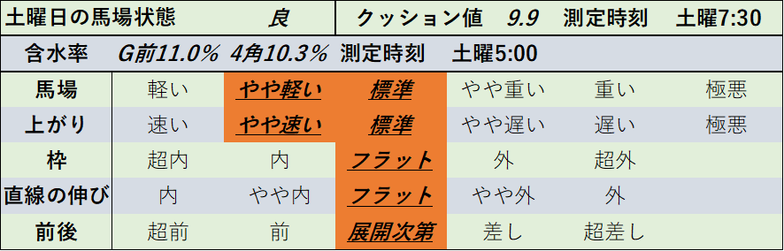 f:id:KITANOKURIGE:20220417014734p:plain