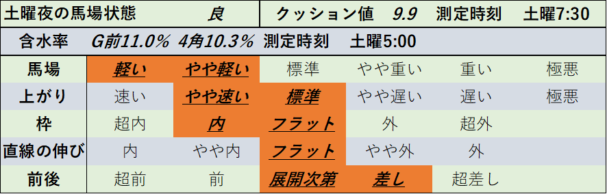 f:id:KITANOKURIGE:20220417014754p:plain