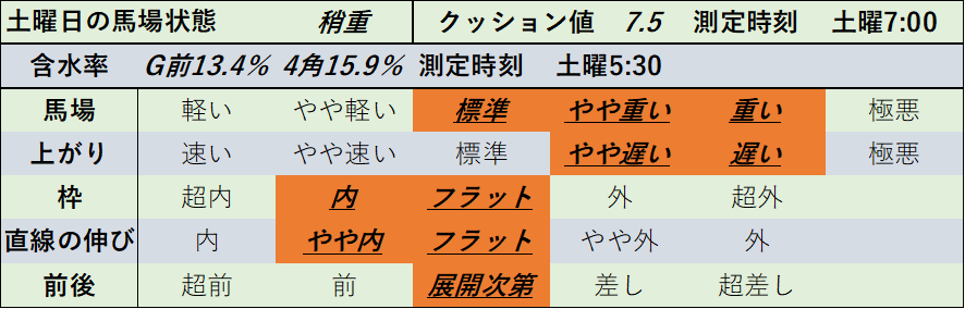 f:id:KITANOKURIGE:20220418001828p:plain