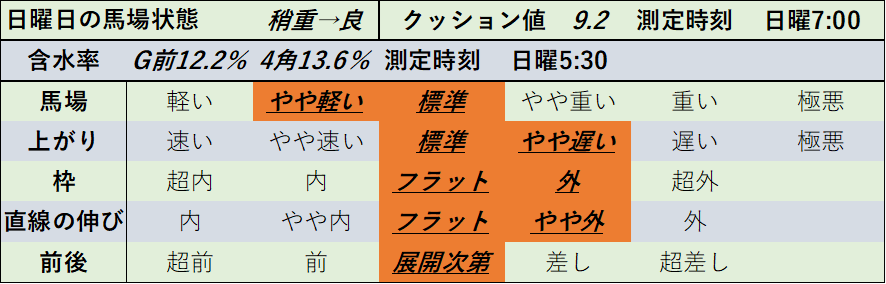 f:id:KITANOKURIGE:20220418002101p:plain