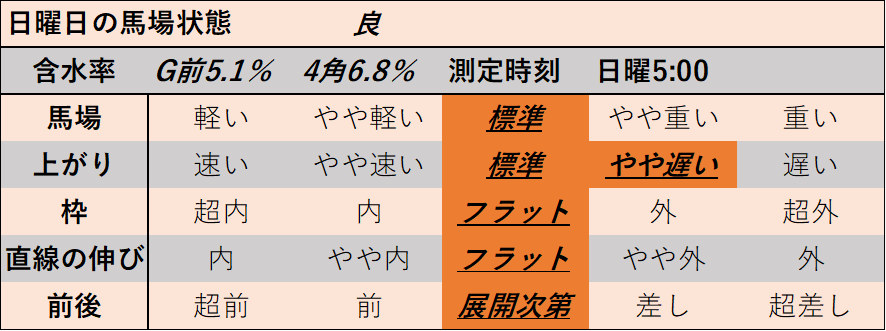 f:id:KITANOKURIGE:20220418002202p:plain