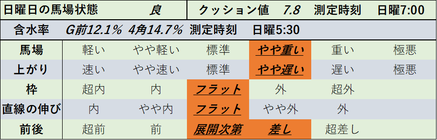 f:id:KITANOKURIGE:20220418002222p:plain