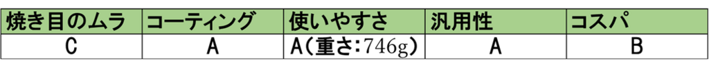 f:id:KK005533:20180628160204p:plain f:id:KK005533:20180628160204p:plain
