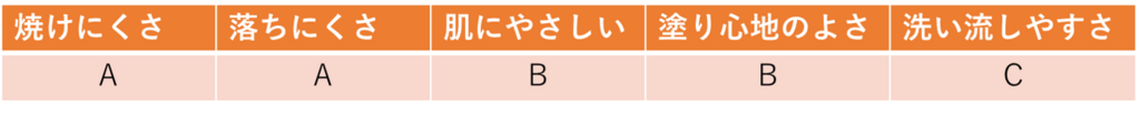 f:id:KK005533:20180704231701p:plain