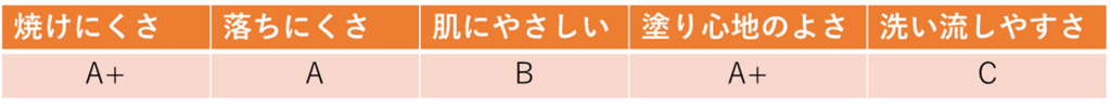 f:id:KK005533:20180704231705p:plain