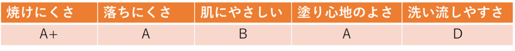 f:id:KK005533:20180704231709p:plain