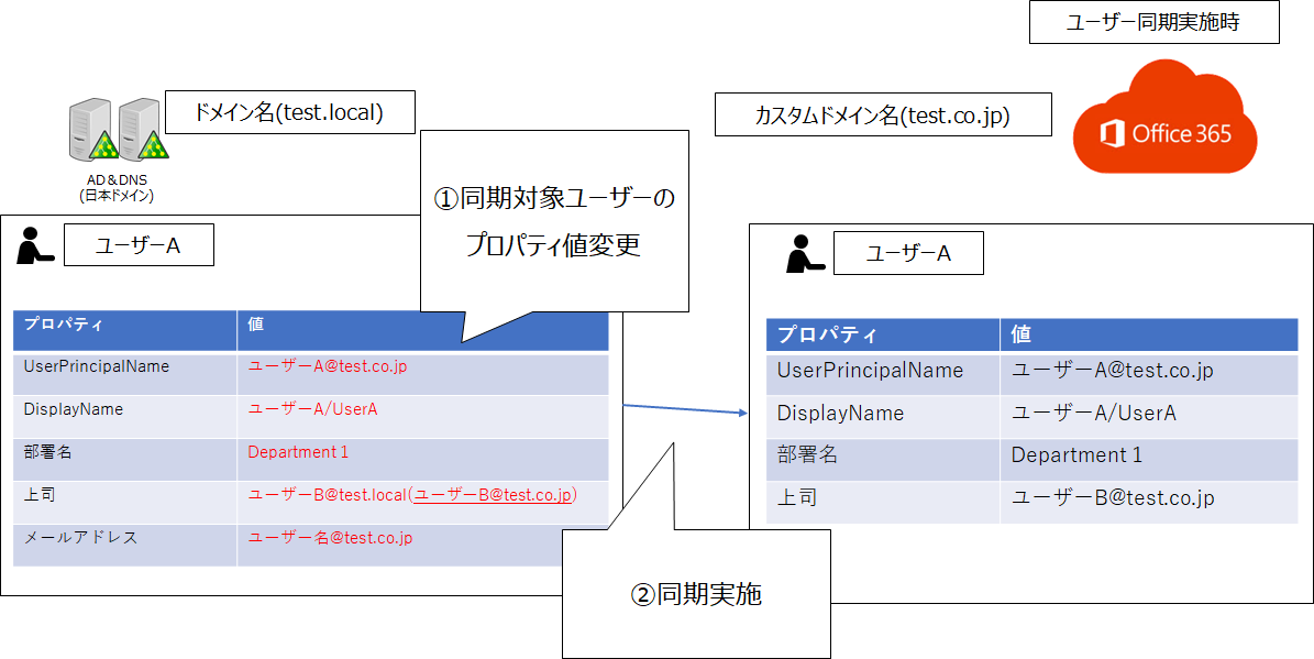 f:id:KKubo19:20200804192045p:plain f:id:KKubo19:20200804192045p:plain