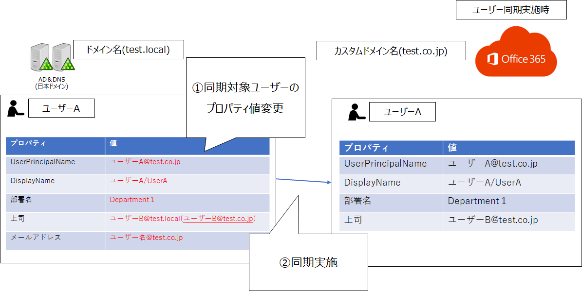 f:id:KKubo19:20200804192045p:plain