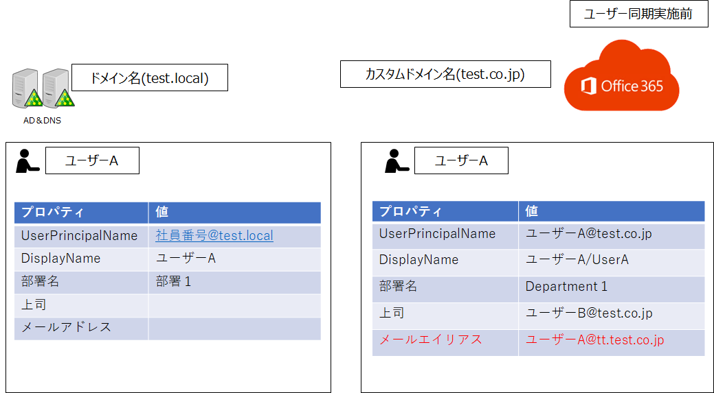 f:id:KKubo19:20200804192315p:plain f:id:KKubo19:20200804192315p:plain