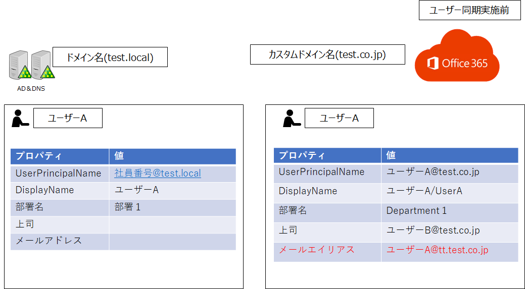 f:id:KKubo19:20200804192315p:plain