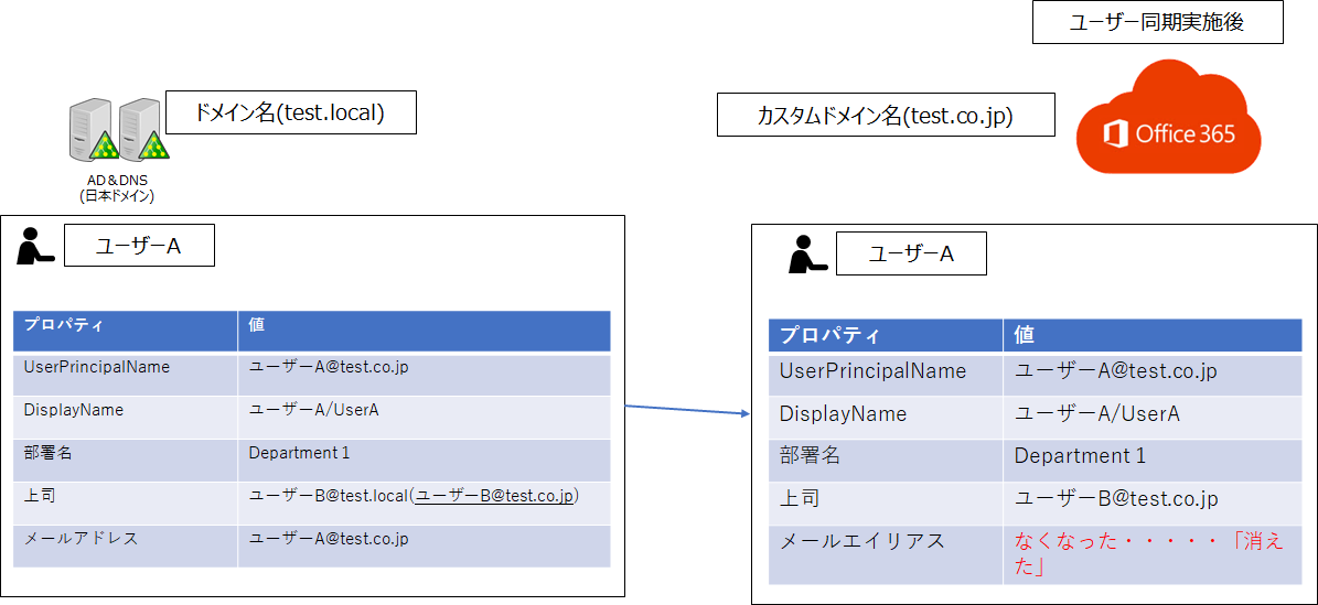f:id:KKubo19:20200804192637p:plain f:id:KKubo19:20200804192637p:plain