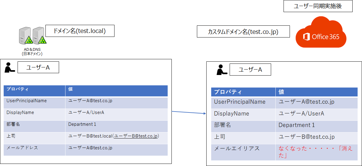 f:id:KKubo19:20200804192637p:plain