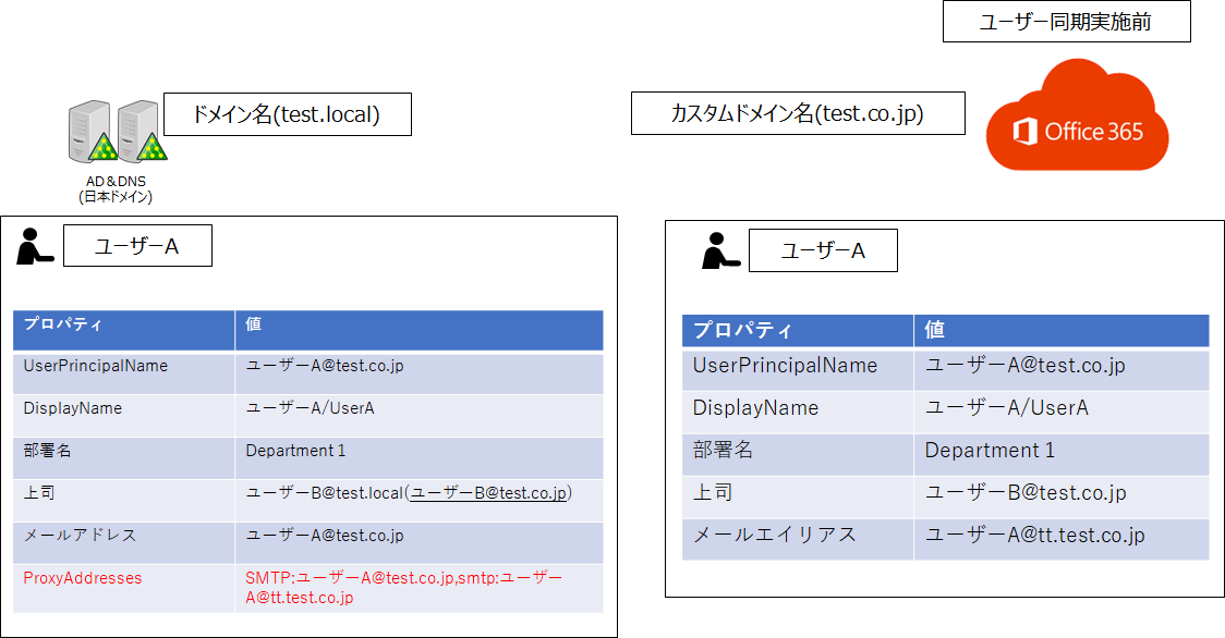 f:id:KKubo19:20200804194011p:plain f:id:KKubo19:20200804194011p:plain