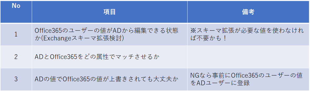 f:id:KKubo19:20200807150511p:plain f:id:KKubo19:20200807150511p:plain