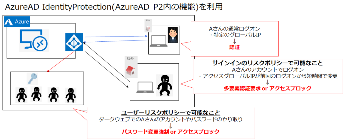 f:id:KKubo19:20201116194809p:plain