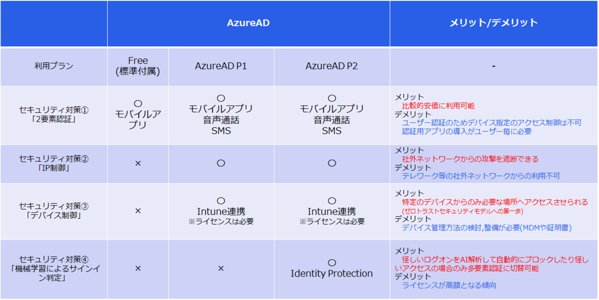 f:id:KKubo19:20201116195553p:plain