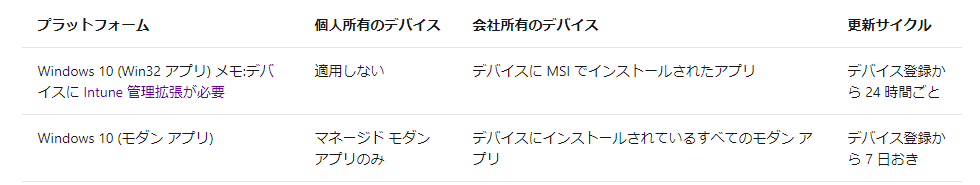 f:id:KKubo19:20210412175830p:plain