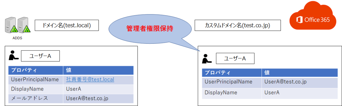 f:id:KKubo19:20210513194116p:plain