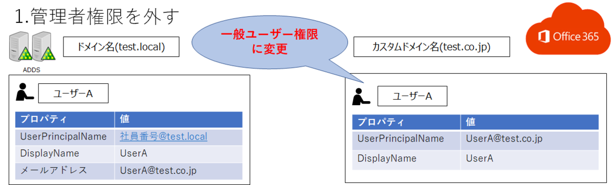f:id:KKubo19:20210513194703p:plain
