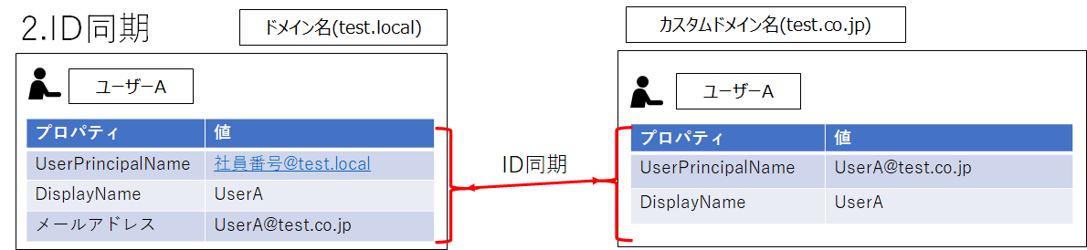 f:id:KKubo19:20210513194721p:plain