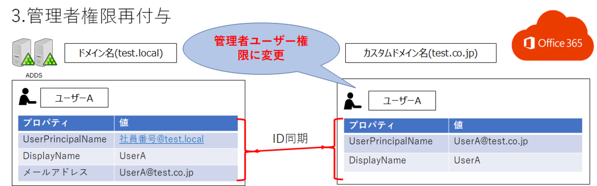 f:id:KKubo19:20210513194738p:plain