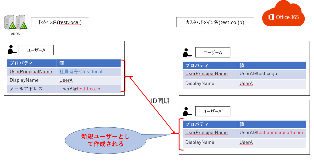 f:id:KKubo19:20210513202351p:plain