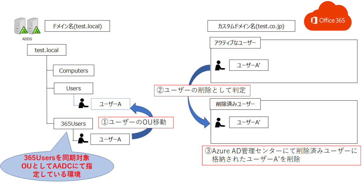 f:id:KKubo19:20210513203023p:plain