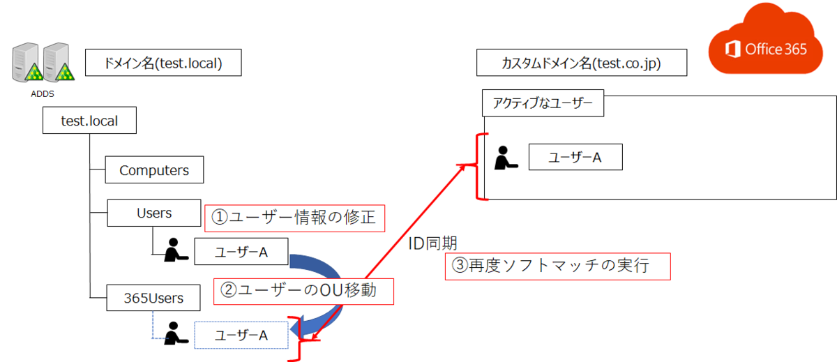 f:id:KKubo19:20210513203042p:plain