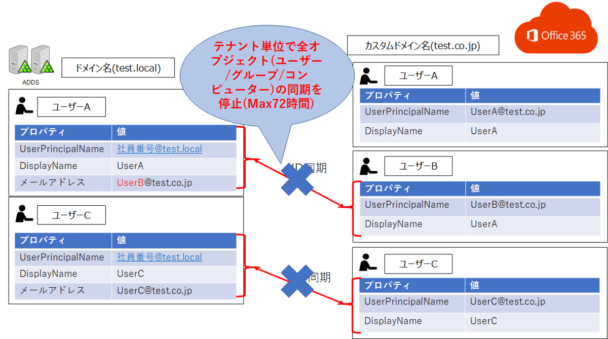 f:id:KKubo19:20210513210734p:plain