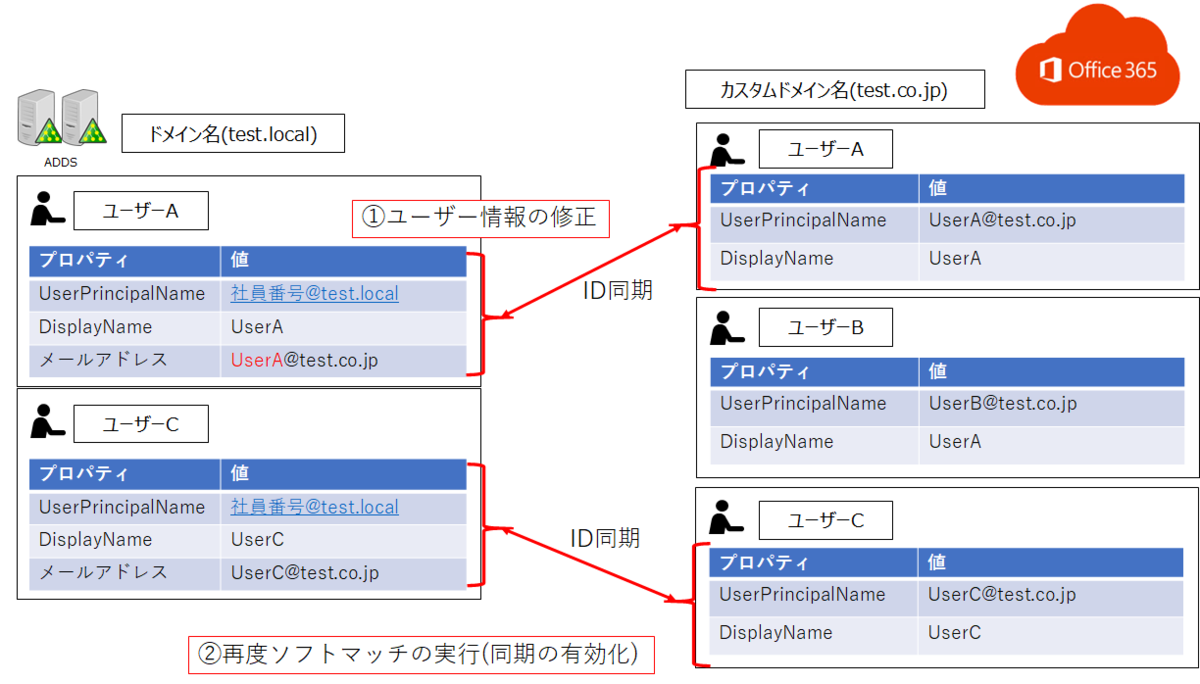 f:id:KKubo19:20210513210853p:plain