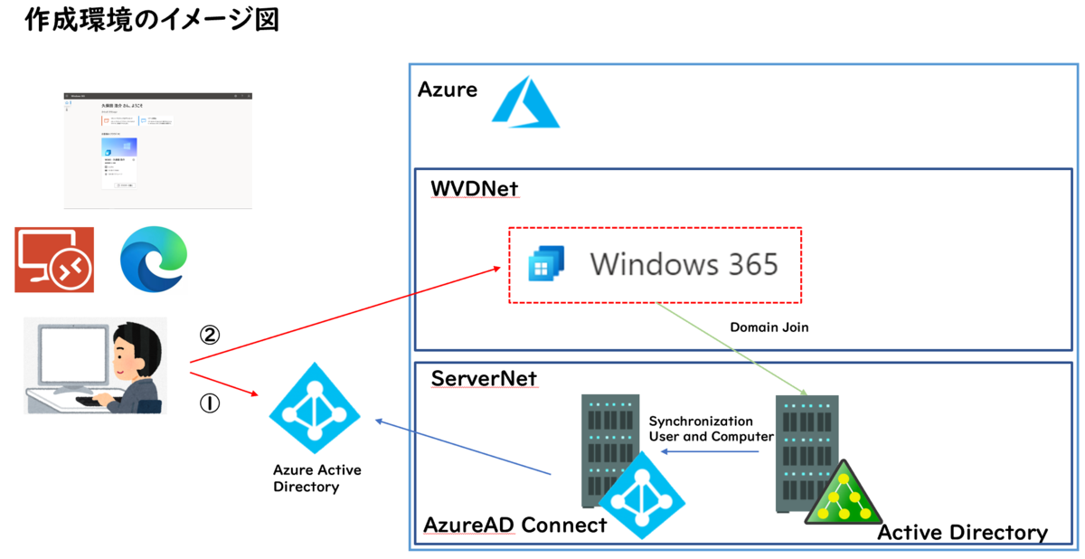 f:id:KKubo19:20210804141252p:plain