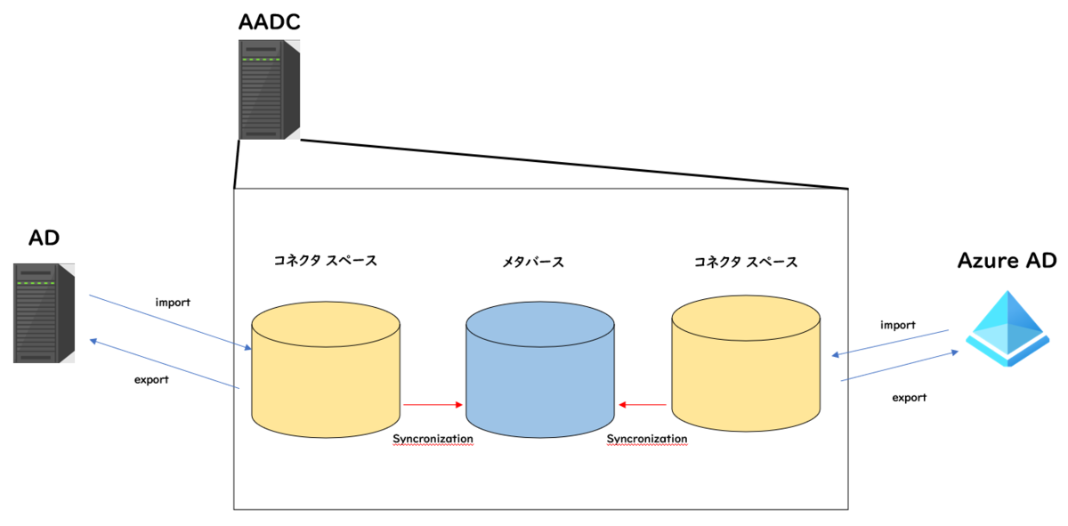 f:id:KKubo19:20211207201003p:plain
