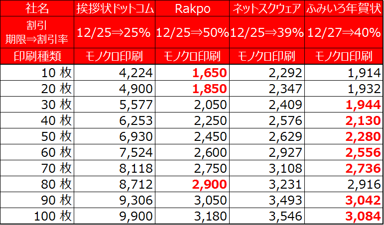 f:id:KMSHI:20191225171713p:plain f:id:KMSHI:20191225171713p:plain