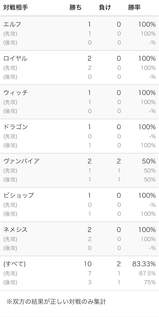 f:id:KN_sv:20211122102517j:plain