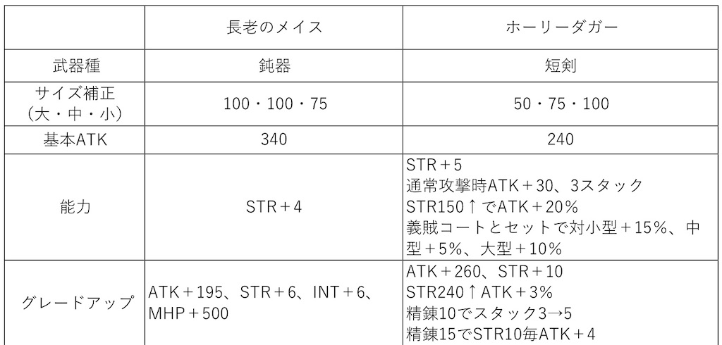 f:id:KOMAINU1211:20200120153718j:image f:id:KOMAINU1211:20200120153718j:image