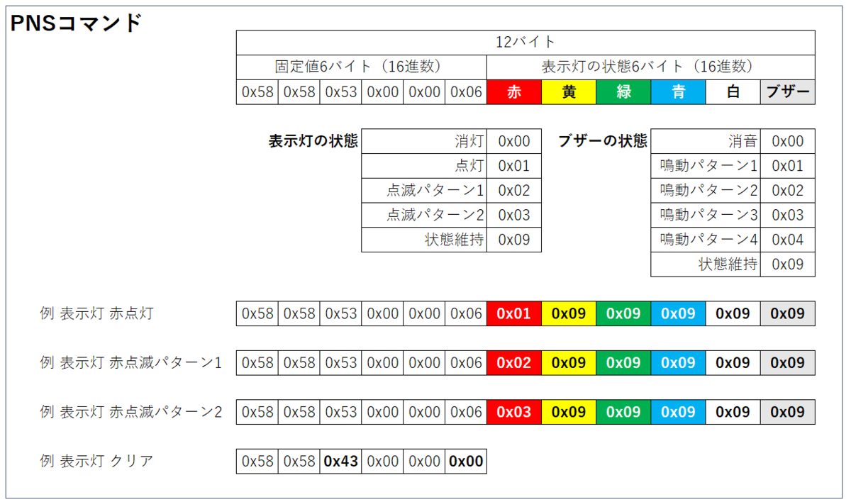 f:id:KOOSHIN:20200210215257p:plain f:id:KOOSHIN:20200210215257p:plain
