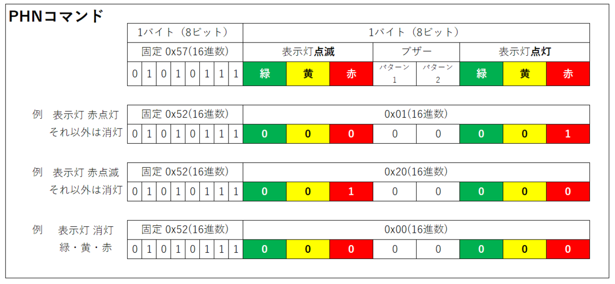 f:id:KOOSHIN:20200210215631p:plain f:id:KOOSHIN:20200210215631p:plain