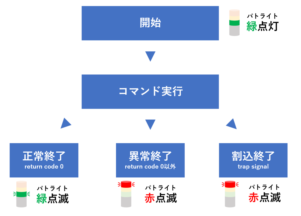 f:id:KOOSHIN:20200211210434p:plain f:id:KOOSHIN:20200211210434p:plain